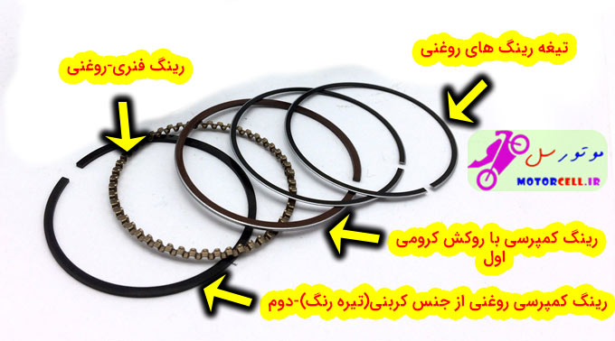 تصویر رینگ های موتورسیکلت و توضیح انواع رینگ ها