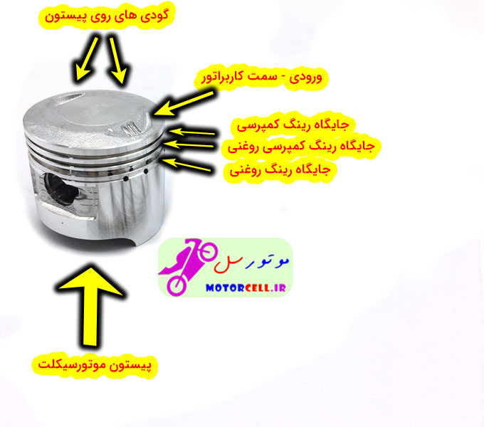 تصویر نحوه نصب رینگ ها رو ی پیستون